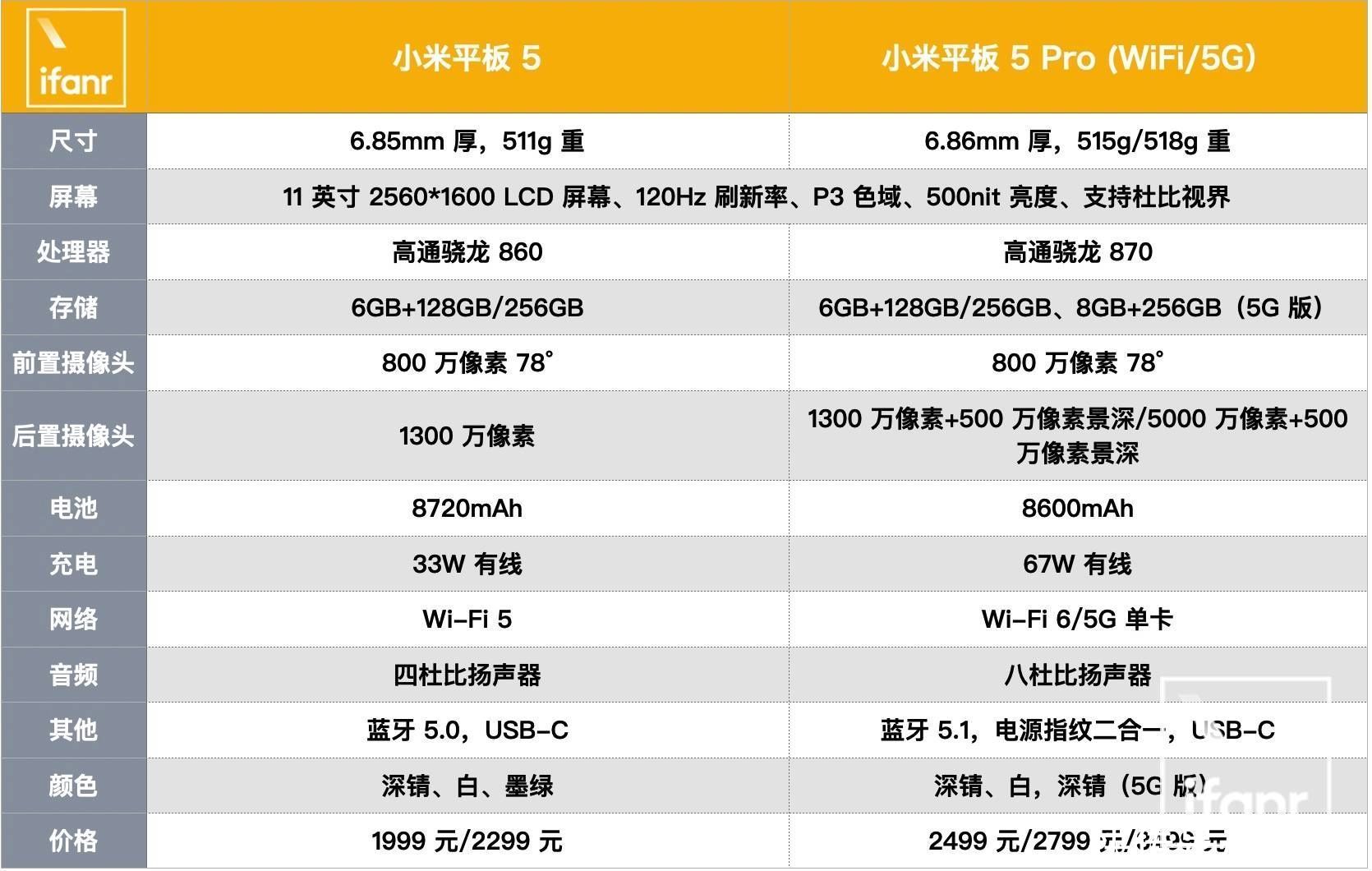 小米平板 5 系列扩至三款：你看这横屏生态行吗