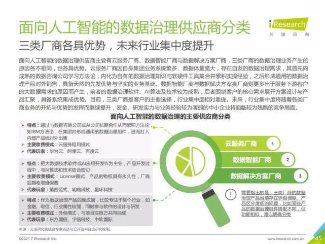 艾瑞咨询集团|艾瑞咨询:2021年中国人工智能基础层行业发展研究报告