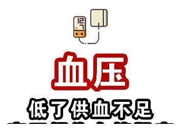 糖尿病|各年龄段血压、血糖、血脂、尿酸对照表,果断收藏!