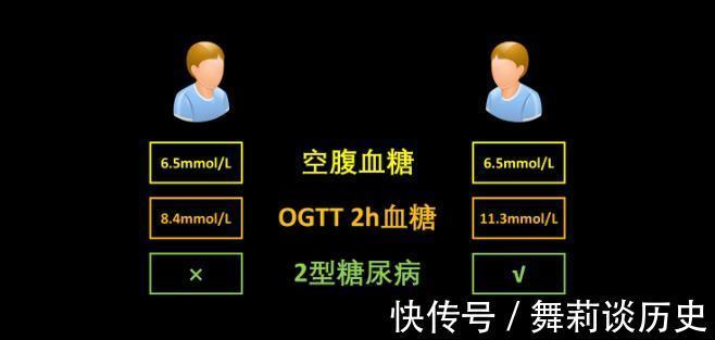 干预|糖尿病前期,诊断要谨慎?何时需服药?医学博士为您全面总结