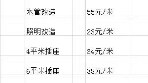 乳胶漆|分享家装最全项目，请收藏！（附报价单）