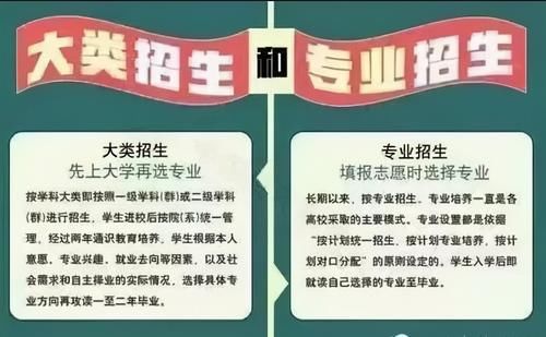 报考志愿不要懒，招生办电话打起来，五个问题务必要问清楚