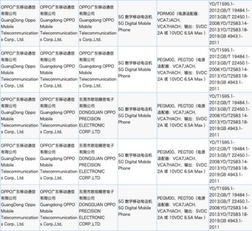 入网|OPPO Reno5系列新机入网：三款处理器加持 标配65W快充