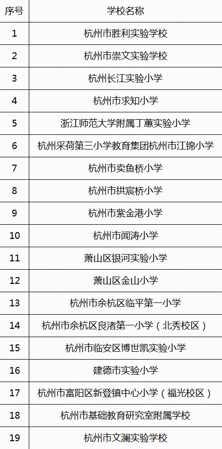 杭州市72家学校（幼儿园）被评为首批浙江省现代化学校