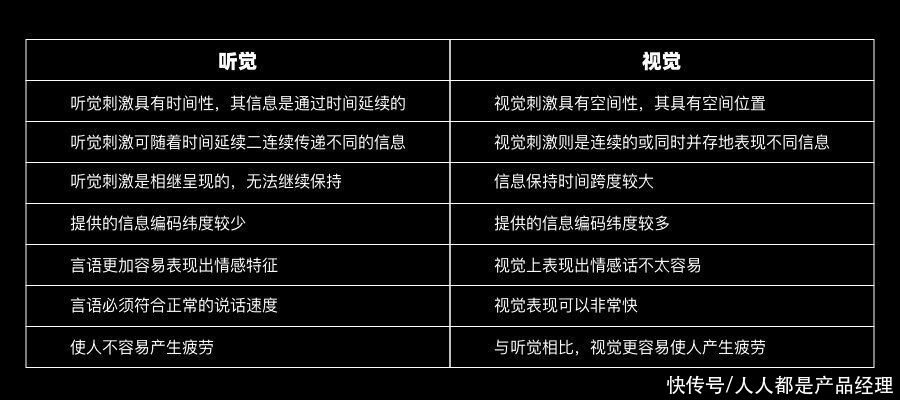 信息反馈|设计羊皮卷——产品反馈机制模型搭建