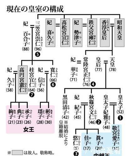 日本姓宫名字有哪些