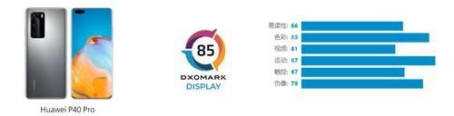 公布|DxOMark公布华为P40 Pro屏幕成绩，排行榜第五名