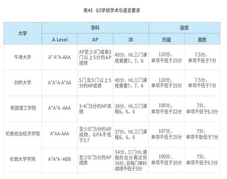 这样也行？（出国留学）新东方留学中介怎样 第3张