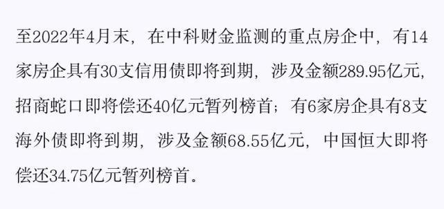 贷款|金融内参 ——重点房地产企业经营动态监测（2022年第005期）