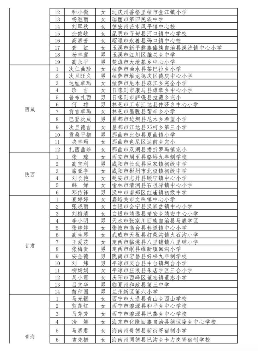 霍玮|山东这些老师上榜！教育部公布乡村优秀青年教师培养奖励计划名单