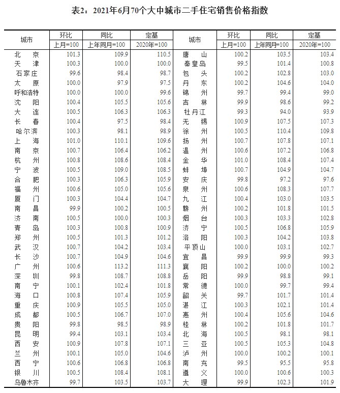 城市|6月16城二手房价环比下降，多地出台二手房政策有利控房价
