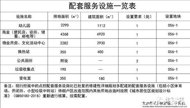 杏花岭区|速看!虎年伊始 太原多个片区最新规划新鲜出炉