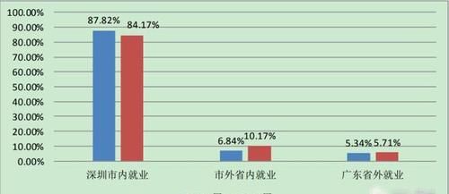 深圳大学算名牌大学吗？深圳大学为什么这么火？