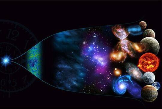 永恒 五种关于时间的假说刹那即永恒、时间倒流,时间是幻觉等