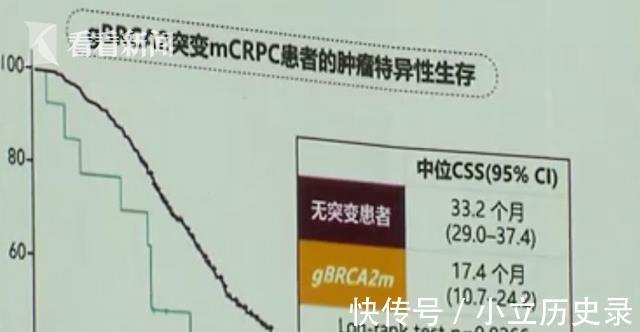 泌尿外科|国内首个前列腺癌靶向药上市