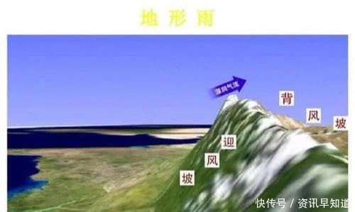 地球 如果地球70陆地,30海洋,这个世界会怎样