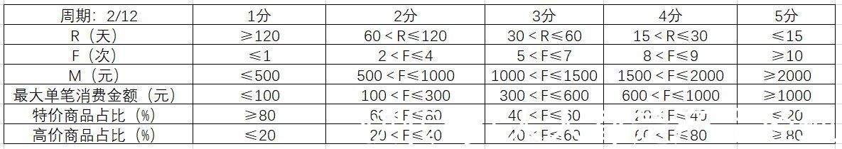 个性化定价|算法歧视：个性化定价背后的价值考量