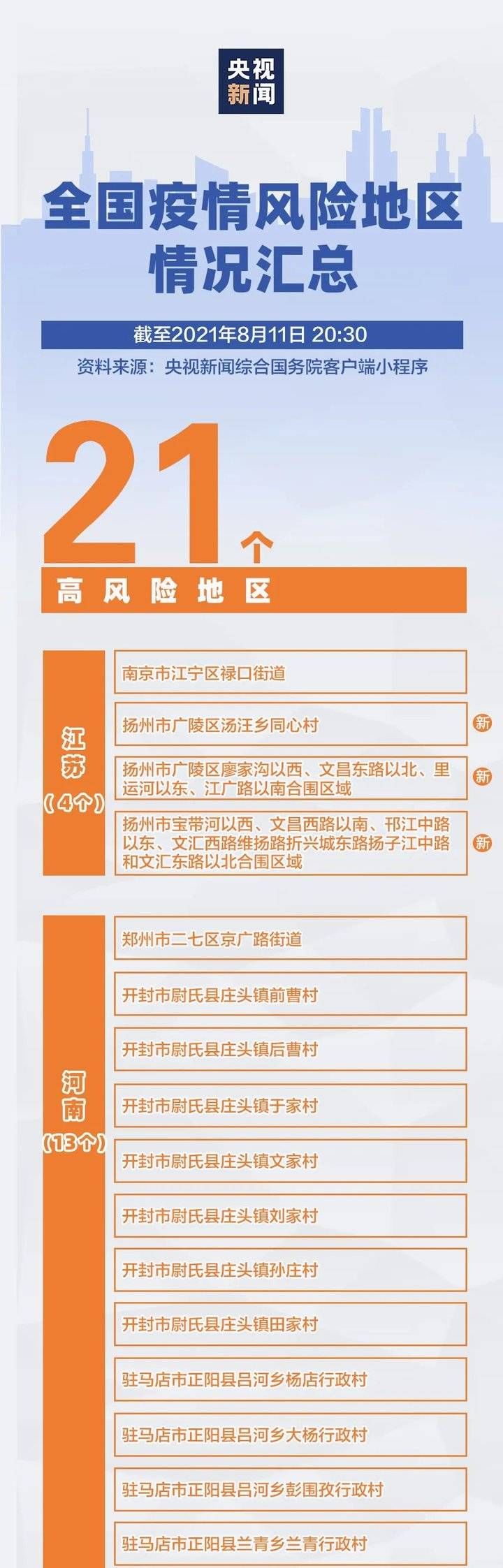 报告|每日新冠疫情发布:山东无新增确诊病例,全国共21个高风险地区