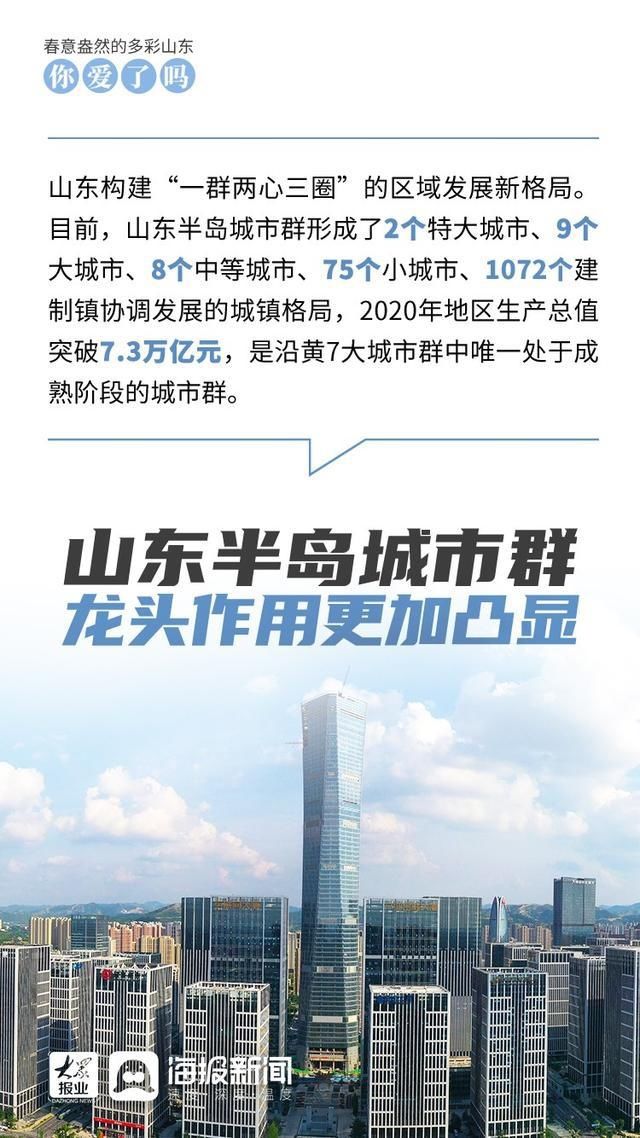 微海报丨春意盎然的多彩山东，你爱了吗？