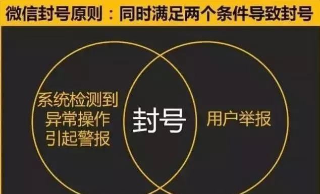 支付|马化腾''发飙'',微信将针对这两类大规模封号，望周知