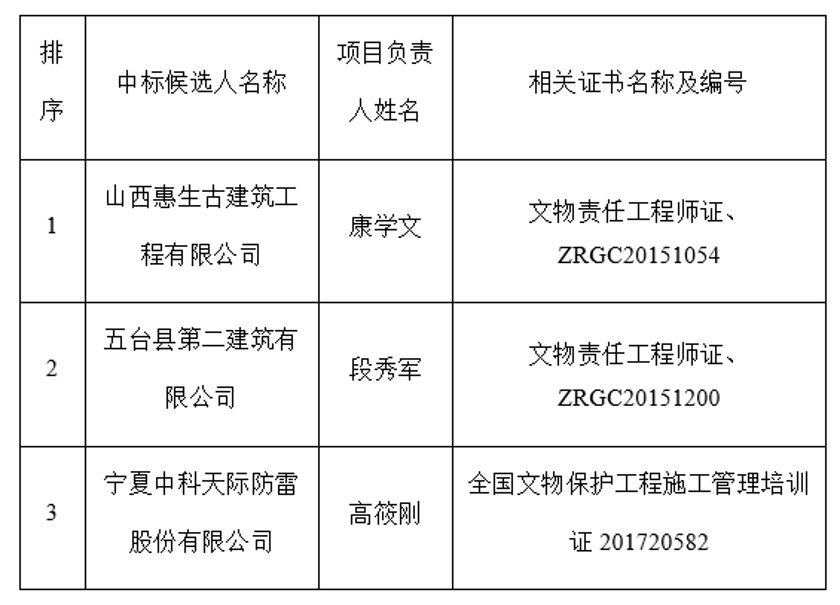  兵工厂|黄崖洞兵工厂防卫工事板山旧址保护修缮工程施工(002标段)中标候选人公示