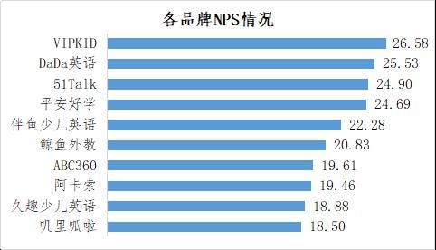 神秘客暗访10家在线英语培训机构！“叽里呱啦”退款服务得零分