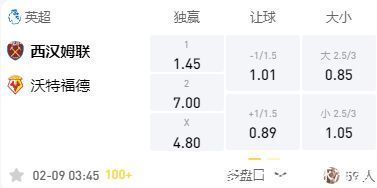 铁锤帮|英超:西汉姆联VS沃特福德,铁锤帮来势汹汹不容有失!