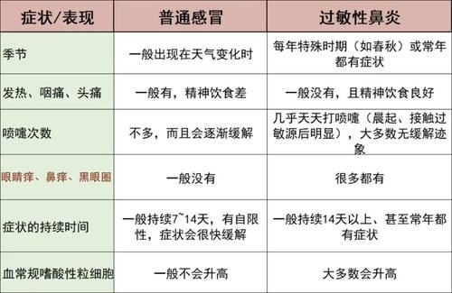 宝宝|宝宝鼻塞流鼻涕？不打针不吃药，6招让娃吃得好睡得香！