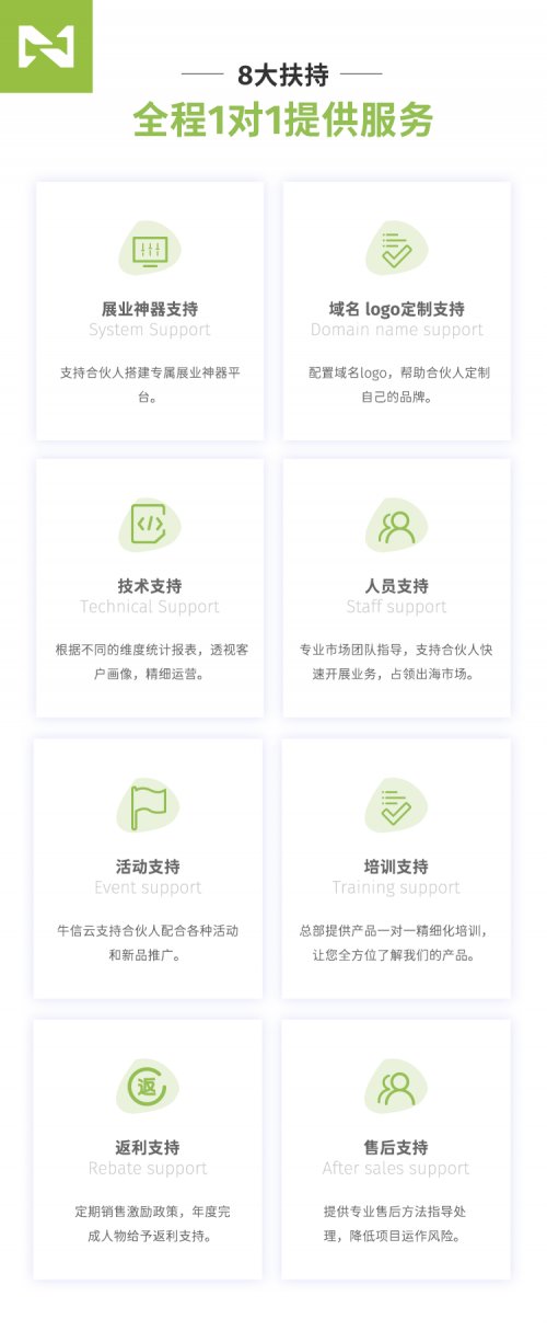 合伙人|共享通信红利，赋能企业出海——2022年牛信云中国区招商沙龙（上海站）