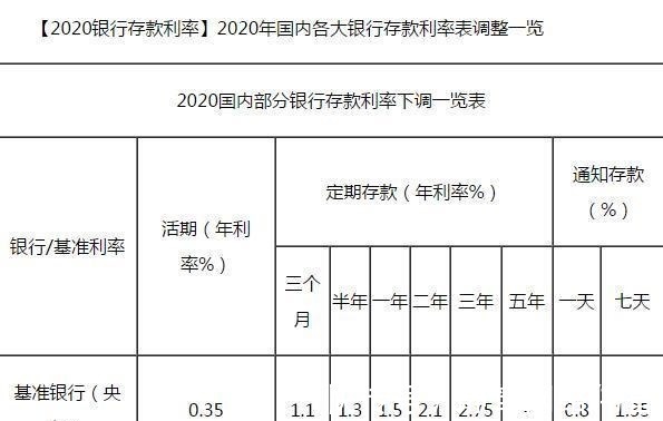 炒房|未来5年,“存款”和“房子”选哪个更好?来看内行人分析