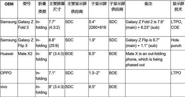 小米|折叠屏智能手机的另一种市场逻辑