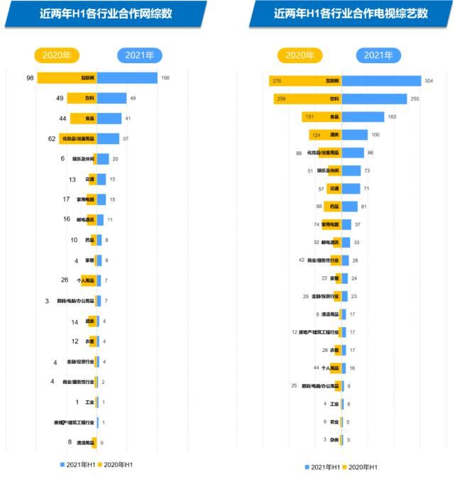 萌探探探案|2021年綜藝市場趨勢解讀：綜藝組合式創新，商業化前置