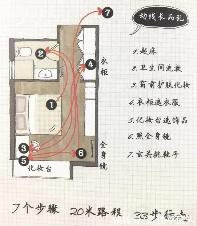 卫生间|买房必看:3种常见的家居动线!