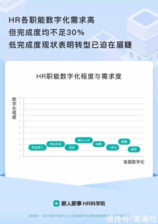 企业|薪人薪事HR科学院发布《2021 HR数字化成熟度报告》