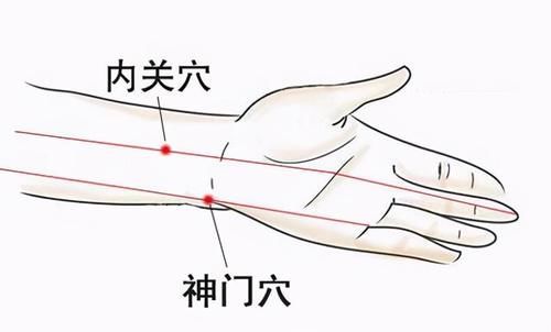 人体10个穴位,对应10种常见症状,分享10种