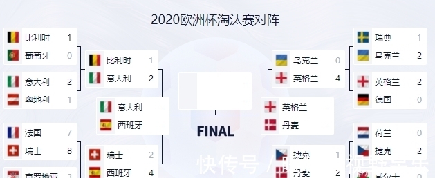 乌克兰|再也不是欧洲国足了?英格兰拿下乌克兰全回顾!美女都被打哭了?