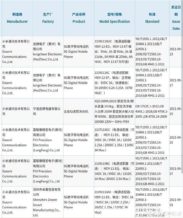 k40s|小米120W快充新旗舰入网：或搭载骁龙888、命名Redmi K40S