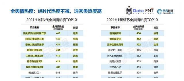 极限挑战|新生代与综N代之争?2021上半年综艺市场大赏