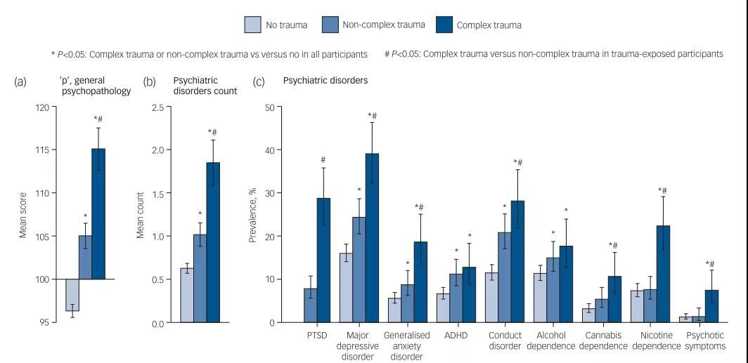 老年人|最新心理研究告诉你：孤独时，你会吃更多；放松是浪费时间吗？你错了！人际暴力是最严重的创伤……