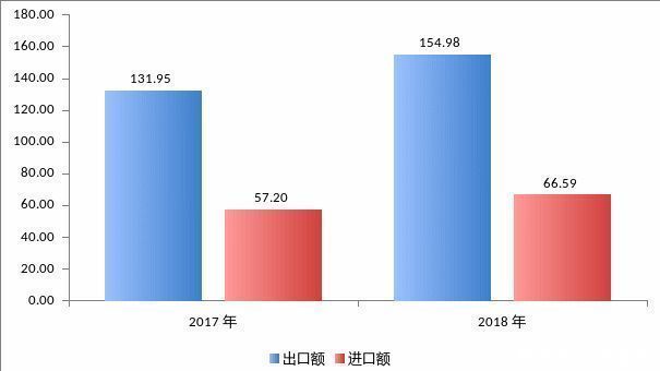 产业|产业·动态丨《上海版权产业报告（2018）》发布：上海版权产业进入产业结构调整期