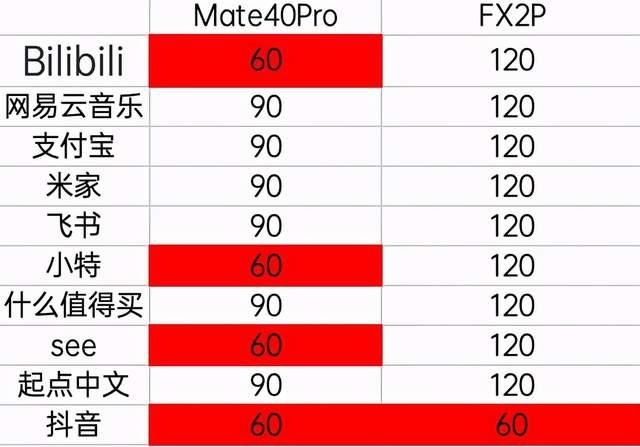 华为|高刷屏最怕应用锁帧？看看 OPPO 华为的旗舰对比就懂了