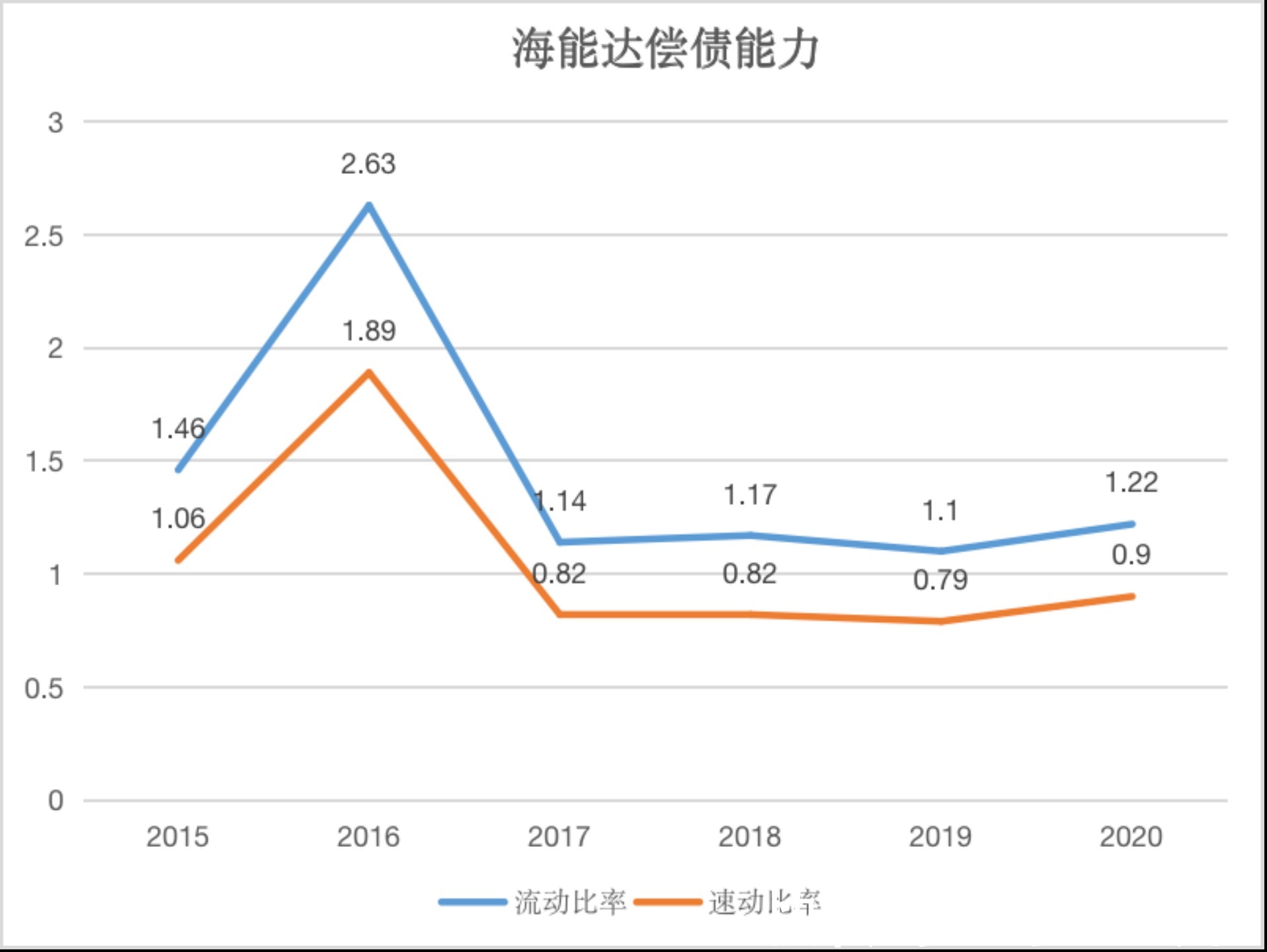 律师费|50亿天价赔付悬而未决，“小华为”海能达内忧外患