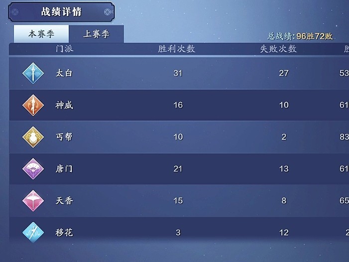 明月刀|天涯明月刀手游各个门派都很强，但谁才是最强门派？