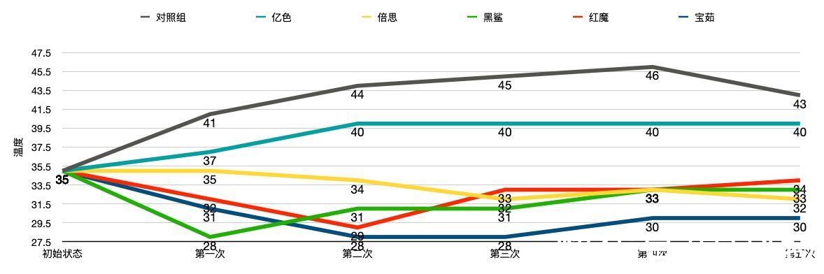 红魔|15.5元的逆袭？手机散热器最全横评：超值之选是它