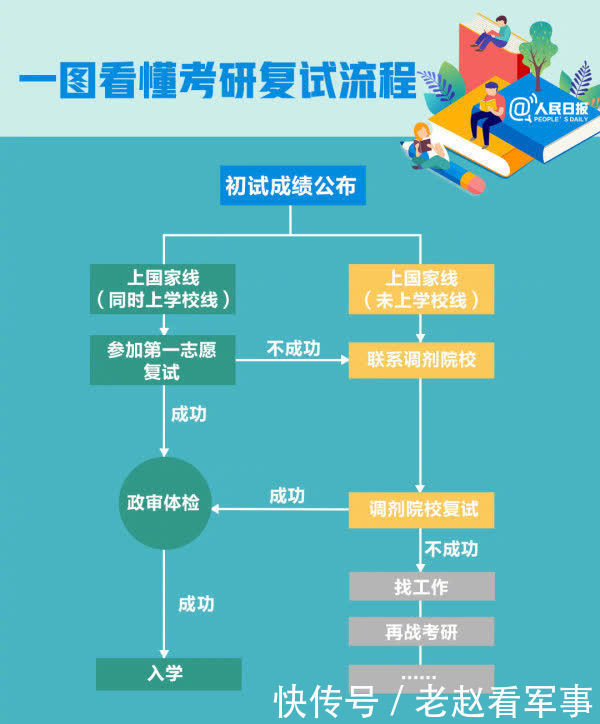 转存！考研初试成绩即将公布！河南2月中旬