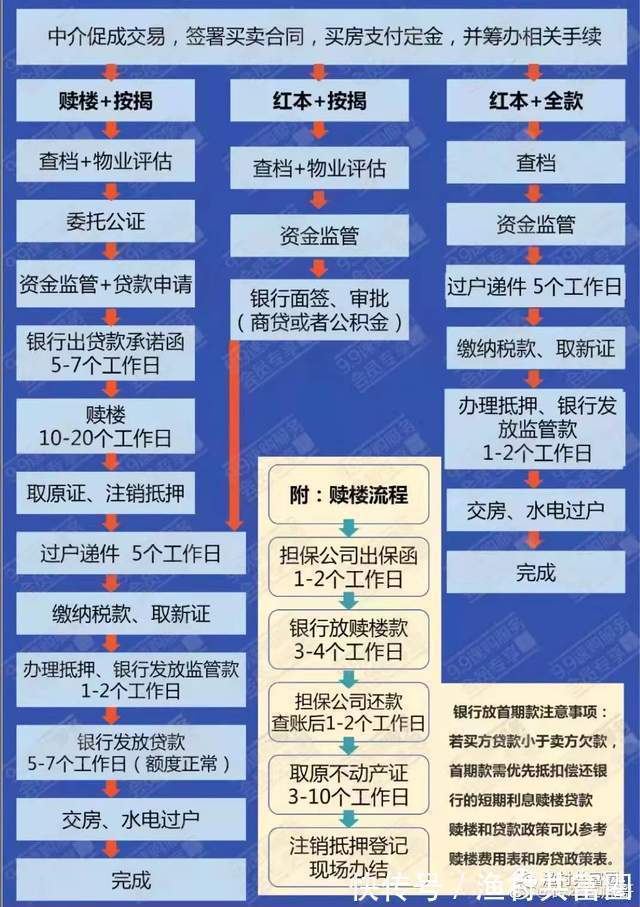 购房|2022年深圳最新购房资料合集（收藏版）