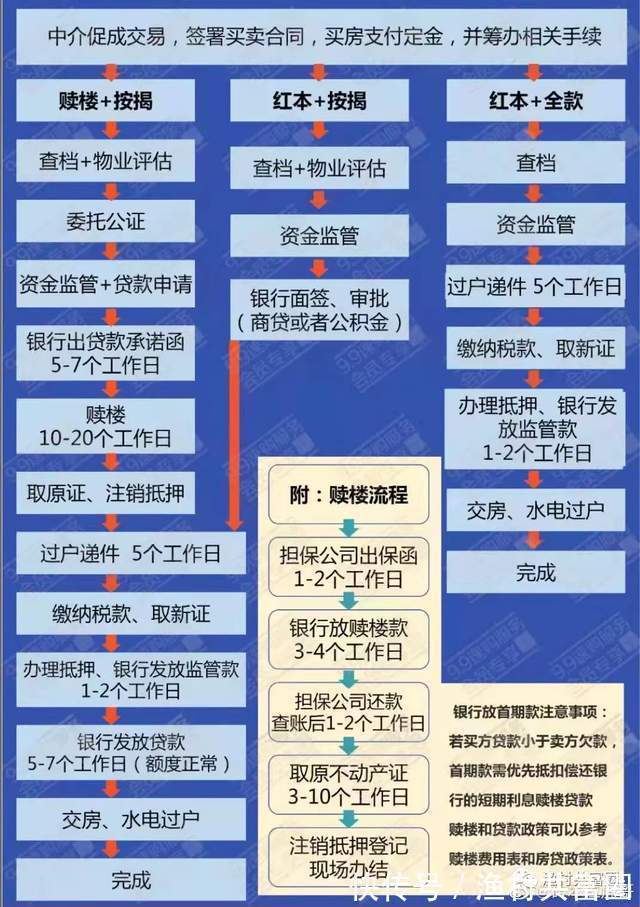 购房|2022年深圳最新购房资料合集(收藏版)