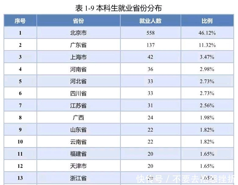 纠结！北京邮电大学VS电子科技大学，该怎么选？