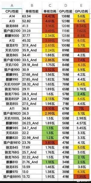 评测|realme GT大师版评测：街拍+使用心得