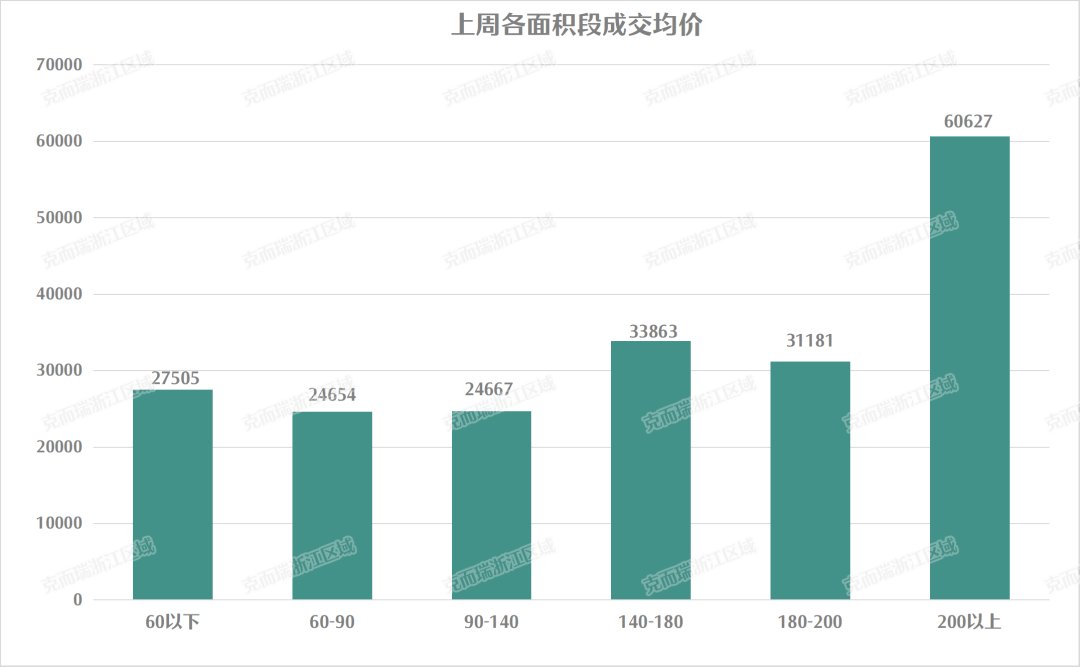 钱塘区|平均去化13%，远郊项目彻底卖不动了？